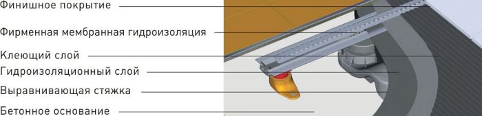 Душевой лоток Berges Wasserhaus Super Slim 090154 80 см