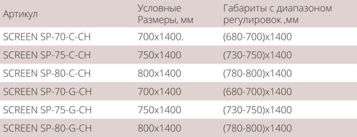 Боковая стенка 70 см Good Door Screen SP-70-C-CH ПД00096 стекло прозрачное
