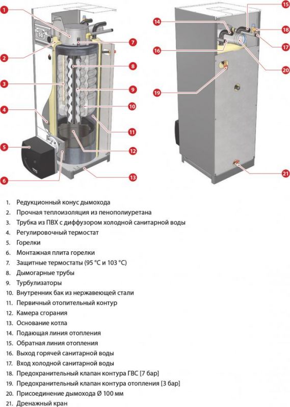 Жидкотопливный котел ACV Delta Pro S 45 (443-493 кВт)