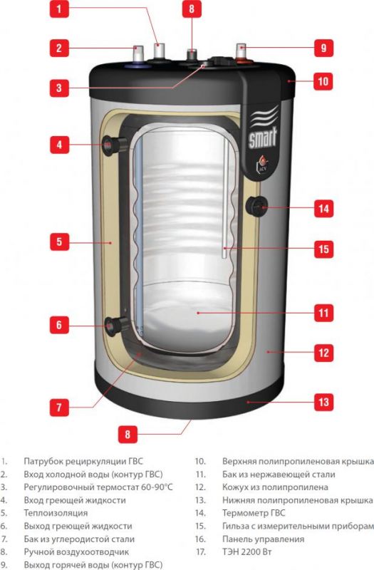 Водонагреватель ACV SMART LINE STD 240L