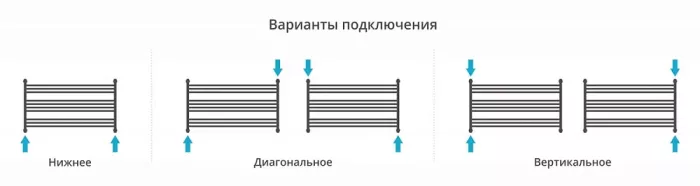 Полотенцесушитель водяной Сунержа Богема L 00-0202-6090 хром