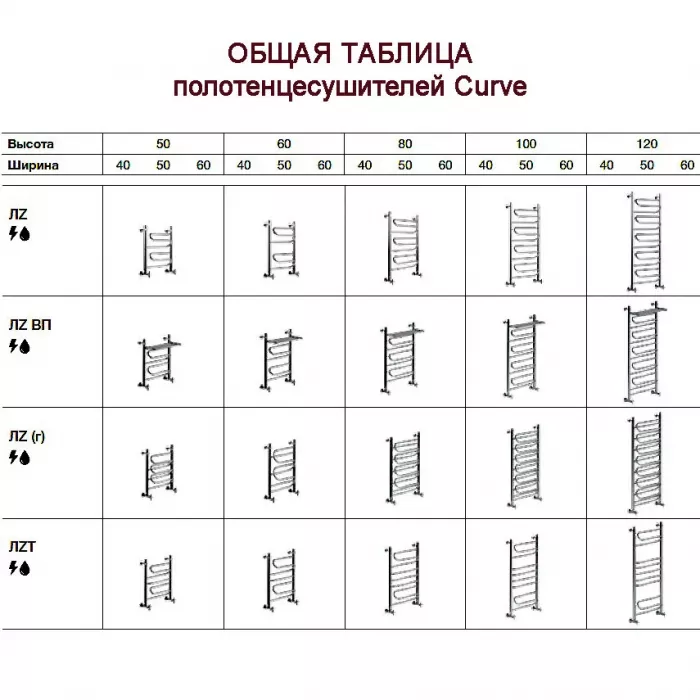 Полотенцесушитель электрический Ника Curve ЛЗ ВП 120/60 прав хром