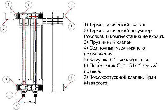 Радиатор биметаллический Rifar Monolit Ventil 500 6 секций левое подключение