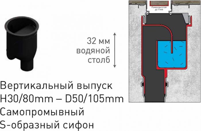 Душевой лоток Berges Wasserhaus B1 Keramik 094119 80 Бронза