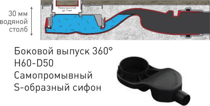 Душевой лоток Berges Wasserhaus B1 Antik 090125 70 см
